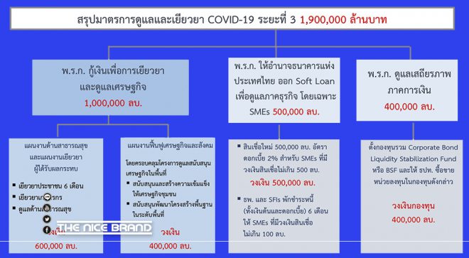 มติ ครม. เด่น สู้ภัย COVID-19