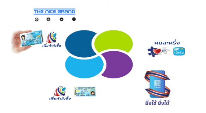 มาแล้ว 4 โครงการ ลดภาระค่าครองชีพและฟื้นฟูเศรษฐกิจ