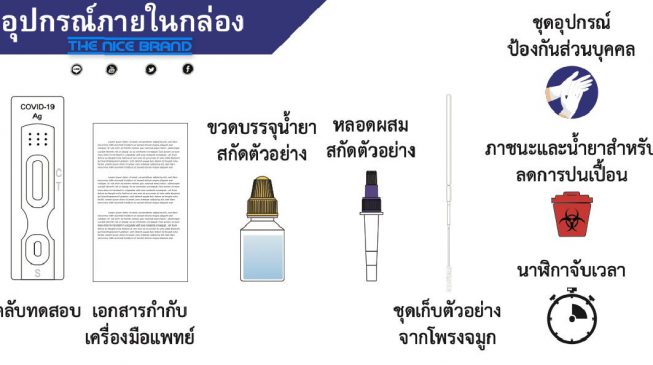 ‘ศิริราช’ เปิดนวัตกรรมชุดตรวจโควิด 15 นาทีรู้ผล เริ่มขาย ส.ค.นี้