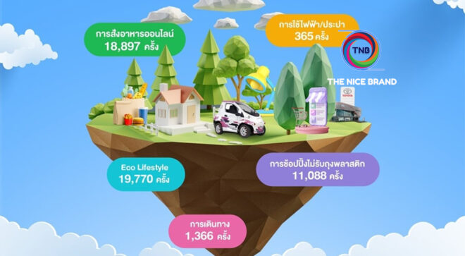 “ลดเปลี่ยนโลกกับโตโยต้า” หนุนเยาวชน-ชุมชนไทย ขับเคลื่อนสิ่งแวดล้อมอย่างยั่งยืน