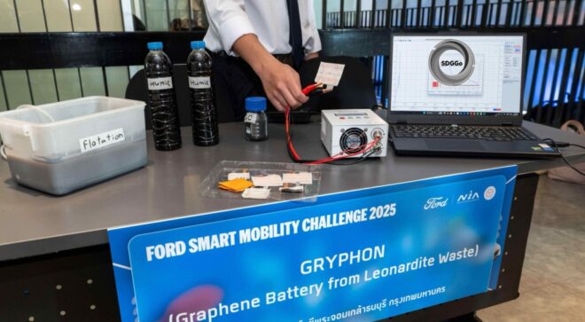 มจธ. คว้าแชมป์ Ford Smart Mobility 2025 ด้วยแบตเตอรี่กราฟีนจากของเสีย